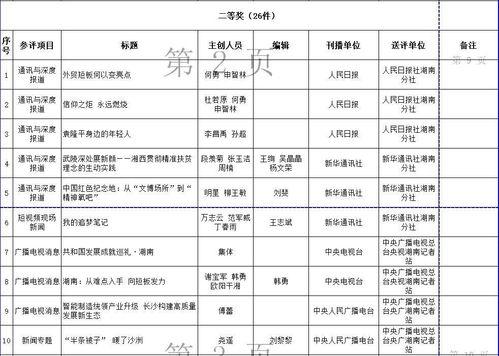 湖南新闻爆料有什么奖励,举报有功者最高可获万元奖金!