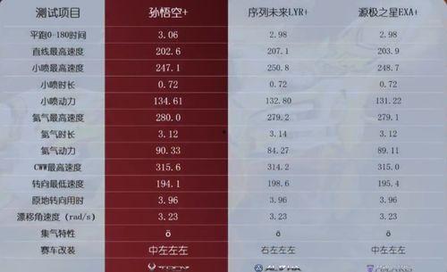 qq飞车手游t车机甲最新爆料,机甲风暴来袭!QQ飞车手游T车机甲全新爆料揭秘  第3张 qq飞车手游t车机甲最新爆料,机甲风暴来袭!QQ飞车手游T车机甲全新爆料揭秘  第3张