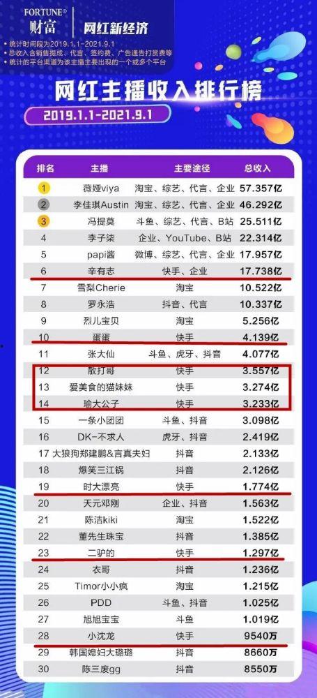 网红爆料平台排行榜最新,揭秘热门平台风云变幻  第2张 网红爆料平台排行榜最新,揭秘热门平台风云变幻  第2张